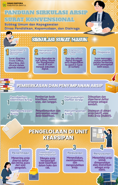 Infografis panduan sirkulasi arsip surat konvensional